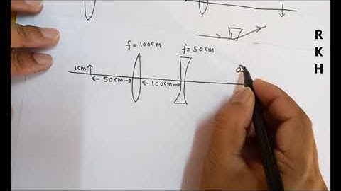 Lecture:39 How to use sign convention in LENS and based Questions explained by RKH SIR
