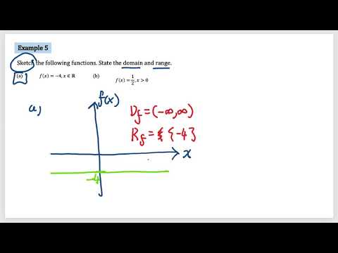 Example 5: Constant Function - YouTube