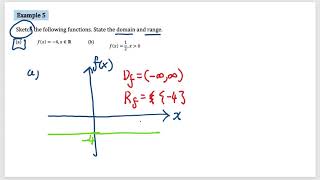 Example 5: Constant Function