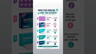 Top 5 Common Medicines &amp; Their Uses 💊 | Paracetamol, Ibuprofen, Cetirizine, #medical #education