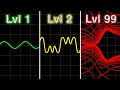 Math graphs but they get increasingly more incomprehensible