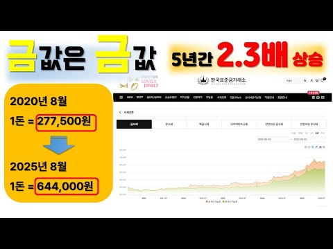 5년간 금값 2.3배 되었다, 1돈65만원(금투자로 보는 올웨더포트폴리오)#금투자