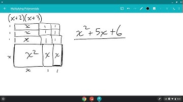 Multiplying Polynomials with the area model (algebra tiles)