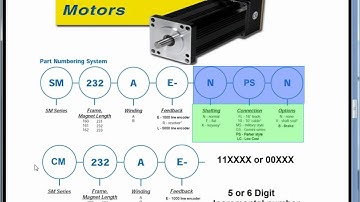 Compax3 Custom Rotary Motor files part 2