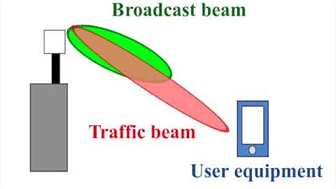 Measurement 5G EMF signal