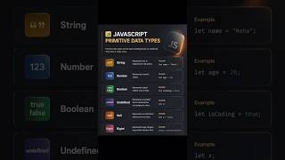 JavaScript Data Types ⚡ | JS Beginner Tutorial ✨ #youtubeshorts #tech #coding