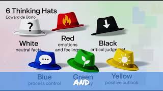 Thinking Strategy for New Ideas PART-III , Six Thinking Hats #creativethinking   #mindpower