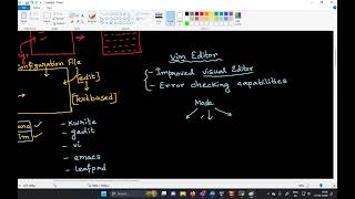 Redhat Linux || VIM Editor