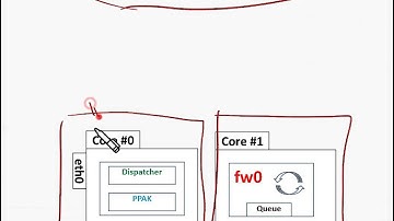 Understanding Check Point CoreXL Part 2