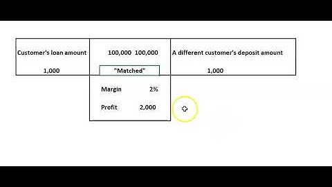 Calculate per Customer Profit in a Banking CLV
