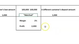 Calculate per Customer Profit in a Banking CLV