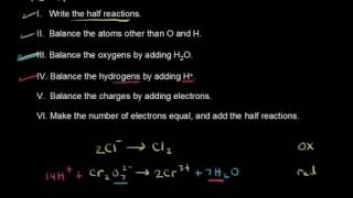 Balancing redox reactions in acid | Redox reactions and electrochemistry | Chemistry | Khan Academy