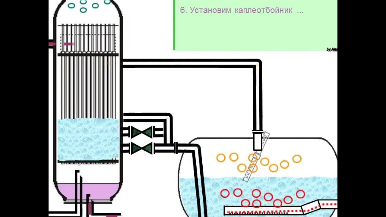 уппс ударопрочный полистирол получение. схема сатуратора для газирования воды. полистирол способ получения. способы получения эфирных масел. очистка воздуха от паров ксилола.