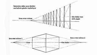 Ders #7 Basit Perspektif Kuramı   Karakalem