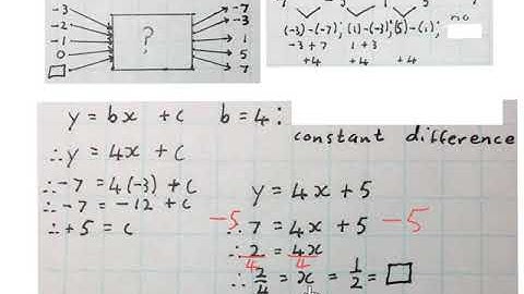 Flow chart to algebra equations (mathdou)