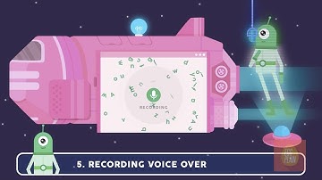 How To Create Explainer Video (still relevant in 2022)