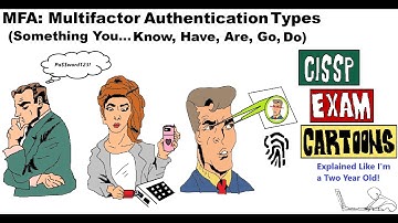 CISSP Cyber Security: MFA: Multifactor Authentication (Something You Know, Have, Are, Go, Do)