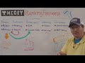 #WhiteboardFriday: The Theory Behind Ranking Factors
