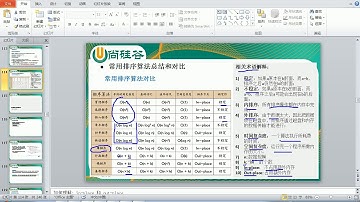 076 尚硅谷 老韩图解Java数据结构和算法 排序算法时间复杂度比较