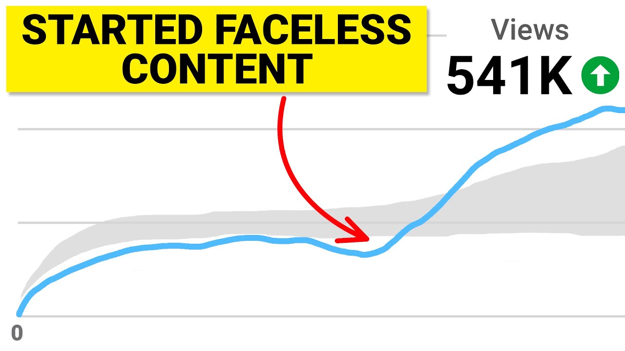 This Is THE BEST AI Video Generator To Create Faceless YouTube Videos ...