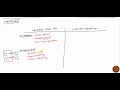 Hyperkalemia for USMLE Step 1 and USMLE Step 2