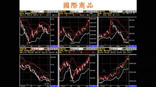 期貨盤中教學~每天看盤看什麼？如何作功課？(三)