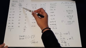 STATISTIK 1 - SIMPANGAN RATA-RATA, STANDAR DEVIASI, VARIANS DAN KOEFISIEN VARIANS