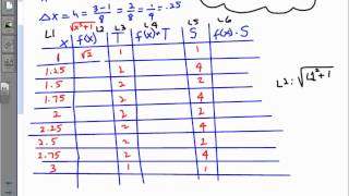 Lesson 3 4 part2 Simpson Trapezoid example