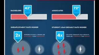 Texas- Students for Education Reform: Education Statistics