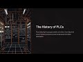 History of PLCs - From Relay Logic to Software