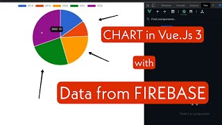 How to Create a CHART in Vue.js with Realtime Data from FIREBASE
