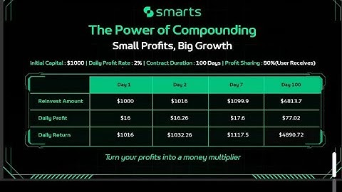 How To Deposit Fund Into Smarts Money  MEV BOT #crypto #mevbot #bot