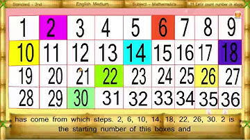 2nd state board maths lesson 11 lets count the number