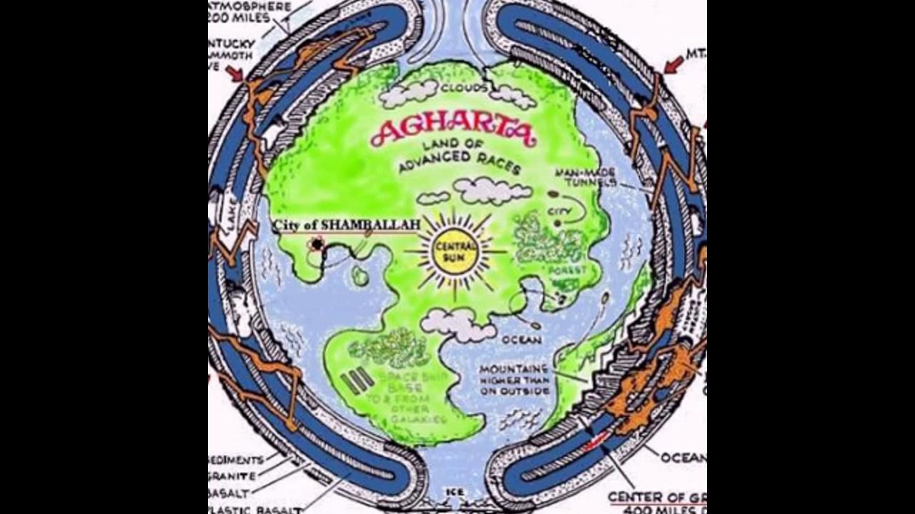 Страна агарти. Агарта 1000. Агарта 1000. Агарта шамбала телос. Концепция полой земли.