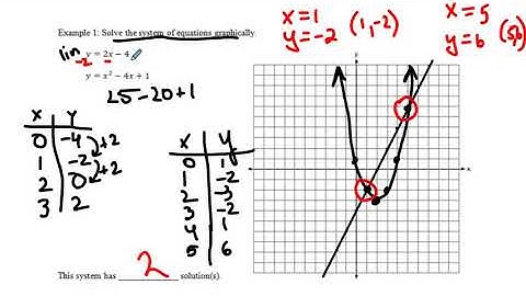 Unit 2 Lesson 3 - Solving Quadratic-Linear Systems Graphically