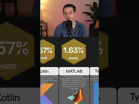 Programming Languages Ranked By Tutorial Searches