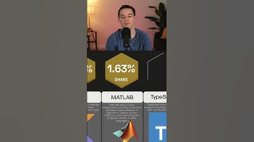 Programming Languages Ranked By Tutorial Searches