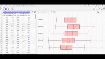 Large Data Set - Comparing Box Plots - LDS