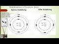 Understanding Atomic Stability and Ion Formation