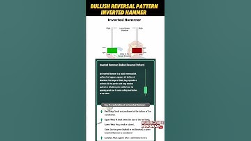 INVERTED HAMMER CANDLESTICK #trending #short #stockmarket #candlestic #viral #stockmarket