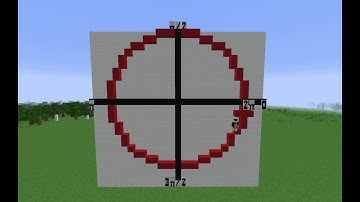 Unit Circle - Despacito Parody