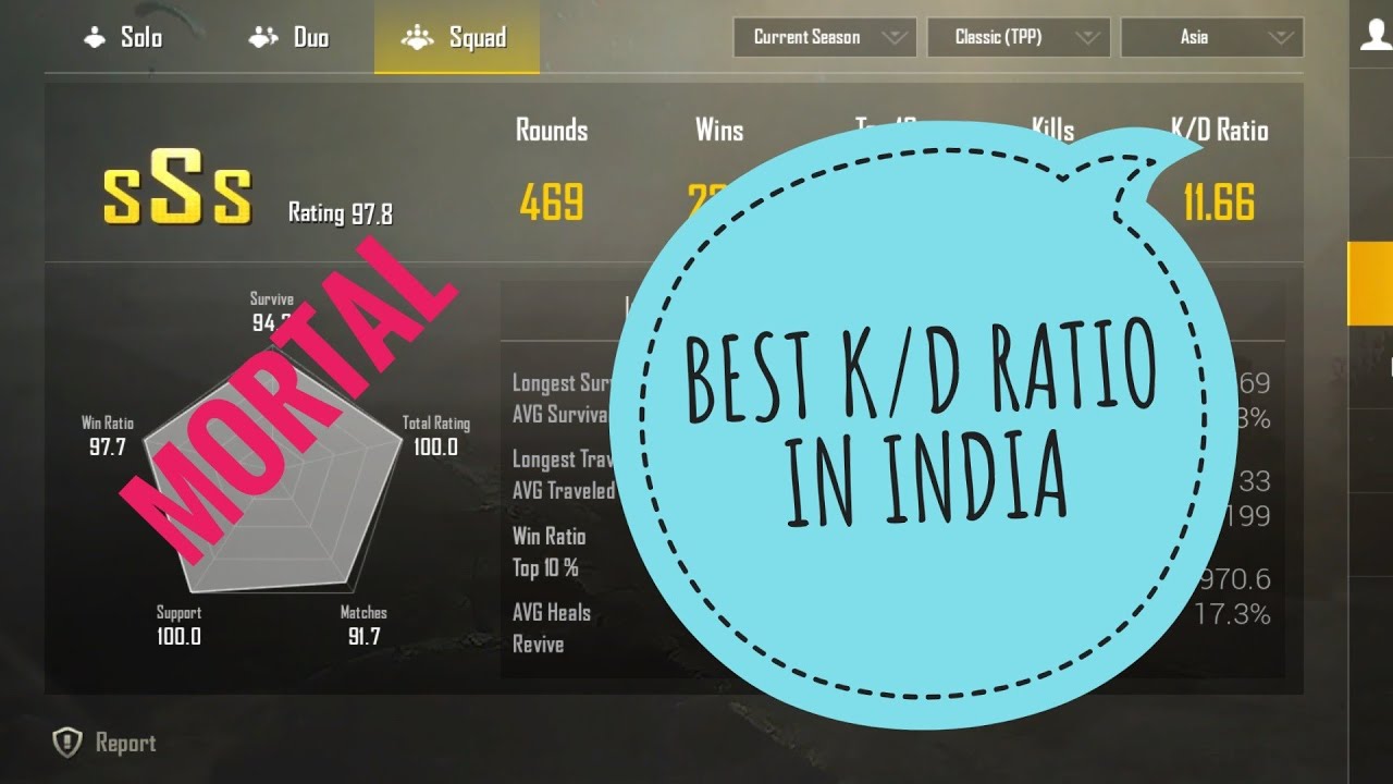 Top 10 Players With Best K D Ratio In Pubg Mobile In India Pubg Mobile Youtube