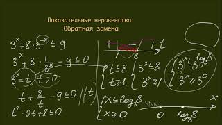 Как решать номер 15 ЕГЭ. Урок 4. Показательные неравенства Как решать номер 15 ЕГЭ. Урок 4. Показательные неравенства