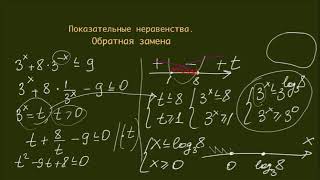 Как решать номер 15 ЕГЭ. Урок 4. Показательные неравенства