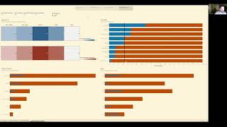 Employee Attrition Analysis
