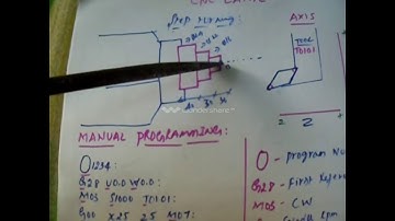 How to learn CNC programming சி என் சி தமிழ் வழி பயிற்சி