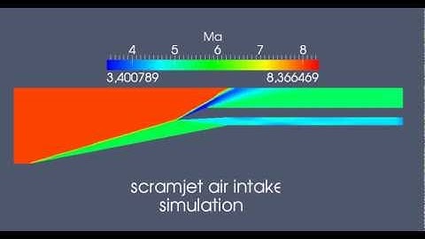 scramjet inkate simulation with openFoam