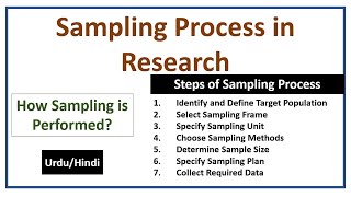 Sampling Process in Research- Steps of Sampling Process in Research