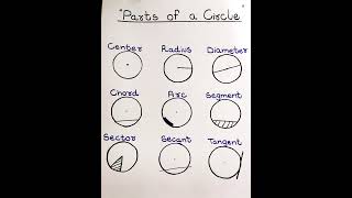 Parts of a Circle