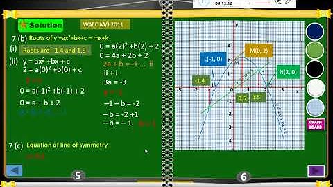 Quadratic graphs, Venn diagram, trigonometry and construction (WASSCE M/J 2011 Questions 6 to 9)